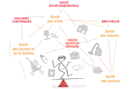 Personnage en équilibre sur une balançoire qui jongle avec les programmes