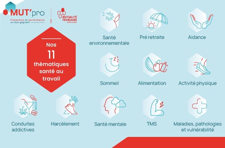 Icônes illustrant 11 thématiques santé au travail.