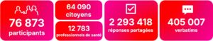 Chiffres clés de la consultation citoyenne des états généraux de la santé