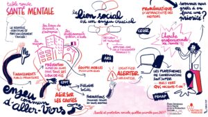 Illustration graphique réalisée en direct lors de la table ronde sur la santé mentale le 2 juin 2026 à Bordeaux - réalisation par Camille Picot © Mutualité Française Nouvelle-Aquitaine