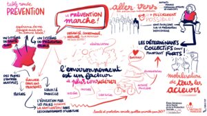 Illustration graphique réalisée en direct lors de la table ronde sur la prévention le 2 juin 2026 à Bordeaux - réalisation par Camille Picot © Mutualité Française Nouvelle-Aquitaine