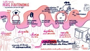 Illustration graphique réalisée en direct lors de la table ronde sur la perte d'autonomie le 2 juin 2026 à Bordeaux - réalisation par Camille Picot © Mutualité Française Nouvelle-Aquitaine
